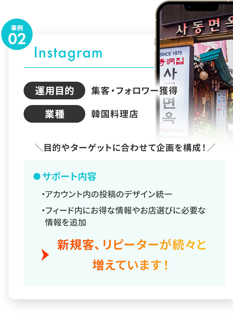 事例02 運用目的：集客・フォロワー獲得 業種：韓国料理店 目的やターゲットに合わせて企画を構成！ サポート内容：アカウント内の投稿のデザイン統一、フィード内にお得な情報やお店選びに必要な情報を追加 結果…新規客、リピーターが続々と増えています！