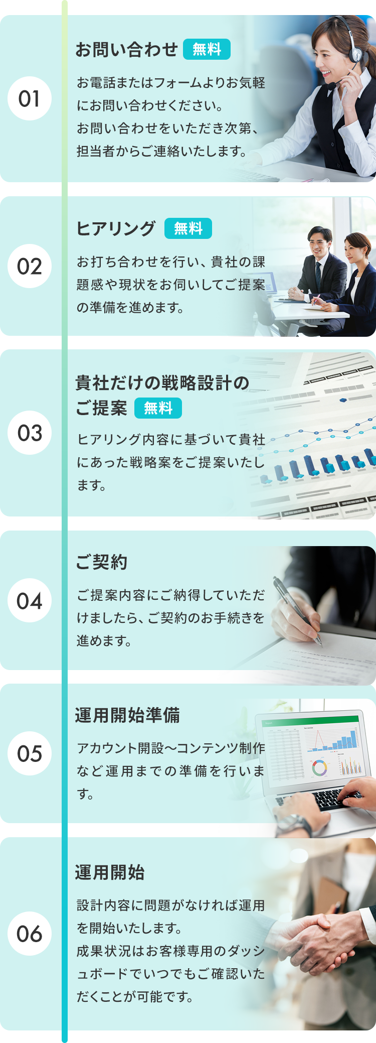 01：「お問い合わせ」無料！ お電話またはフォームよりお気軽にお問い合わせください。お問い合わせをいただき次第、担当者からご連絡いたします。 02：「ヒアリング」無料！ お打ち合わせを行い、貴社の課題感や現状をお伺いしてご提案の準備を進めます。 03：「貴社だけの戦略設計のご提案」無料！ ヒアリング内容に基づいて貴社にあった戦略案をご提案いたします。 04：「ご契約」 ご提案内容にご納得していただけましたら、ご契約のお手続きを進めます。 05：「運用開始準備」 アカウント開設～コンテンツ制作など運用までの準備を行います。 05：「運用開始」 設計内容に問題が無ければ運用を開始いたします。成果状況はお客様専用のダッシュボードでいつでもご確認いただくことが可能です。